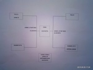 Jadwal 8 Besar, Impera Cup III Cabang Sepak Bola Mini