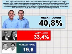 Melki Lakalena-Johni Asadoma Unggul dalam Survei TBRC Menjelang Pilgub NTT 2024