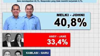 Melki Lakalena-Johni Asadoma Unggul dalam Survei TBRC Menjelang Pilgub NTT 2024