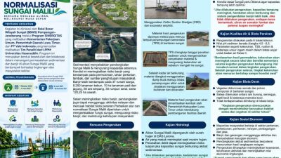 Normalisasi Sungai Malili Tempuh Tahap Pelaksanaan, Pemkab Lutim Ajak Warga Kawal Program